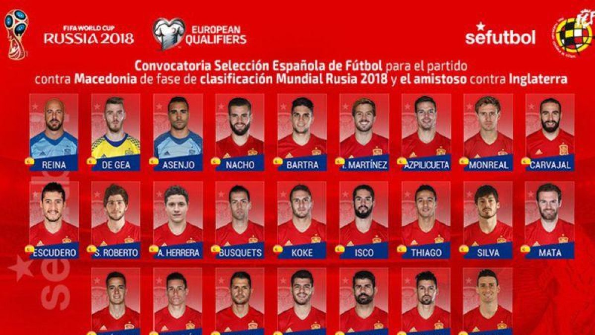 Lista de convocados de Julen Lopetegui para los próximos compromisos internacionales.-