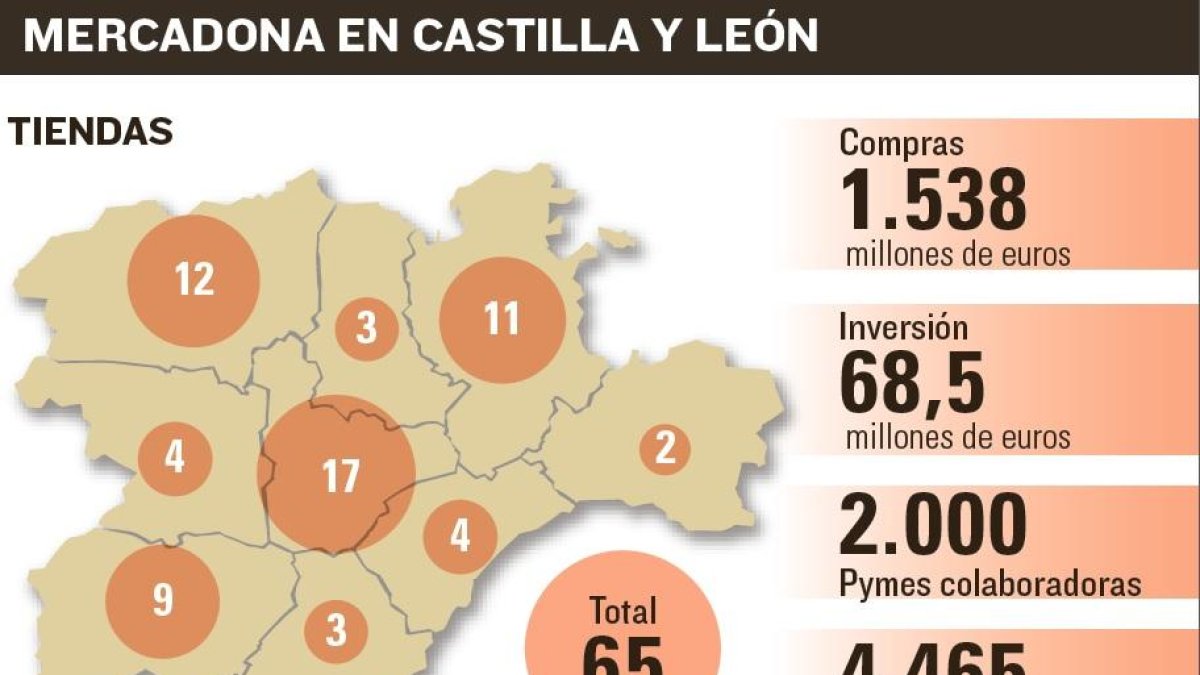 Mercadona en Castilla y León-EL MUNDO DE CASTILLA Y LEÓN