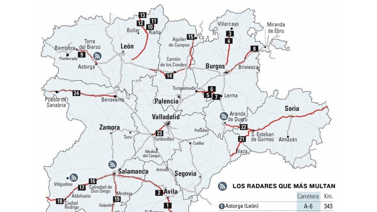 Los radares que más multan-Elaboración propia El Mundo Diario de Castilla y León