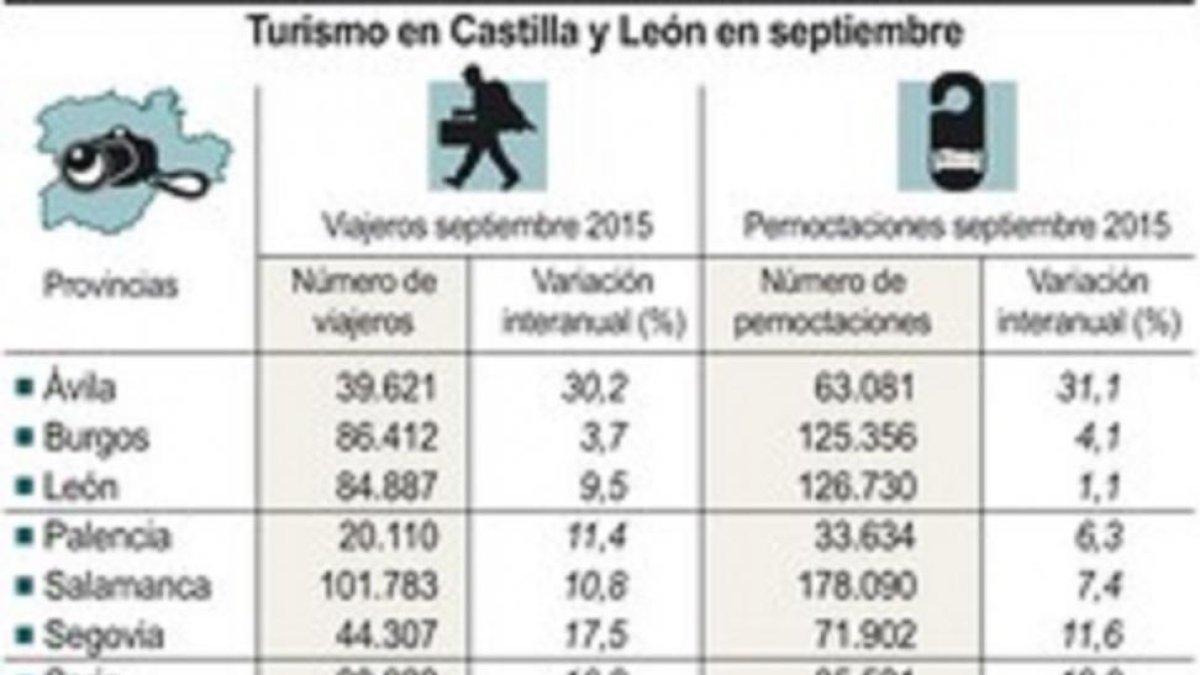 Turismo en Castilla y León en septiembre.-ICAL