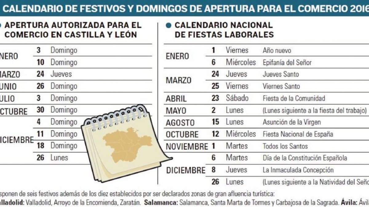 -El Mundo De Castilla y León