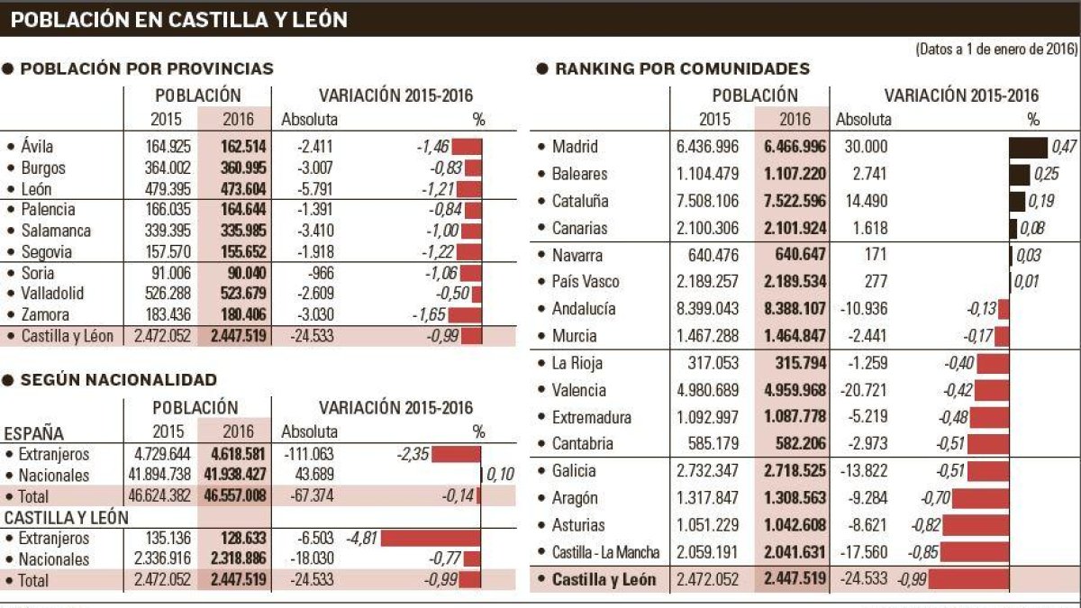 -EL MUNDO DE CASTILLA Y LEÓN