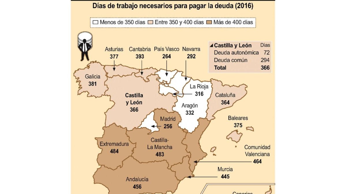 Días de trabajo necesarios para pagar la deuda (2016)-ICAL