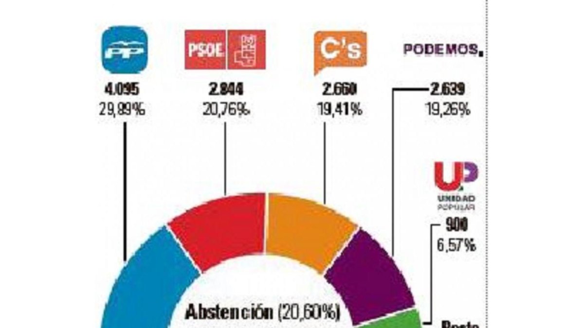 -El Mundo De Castilla y León