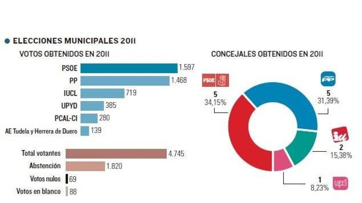 Radiografía de Tudela de Duero-El Mundo de Castilla y León