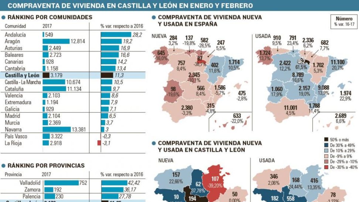 -EL MUNDO DE CASTILLA Y LEÓN