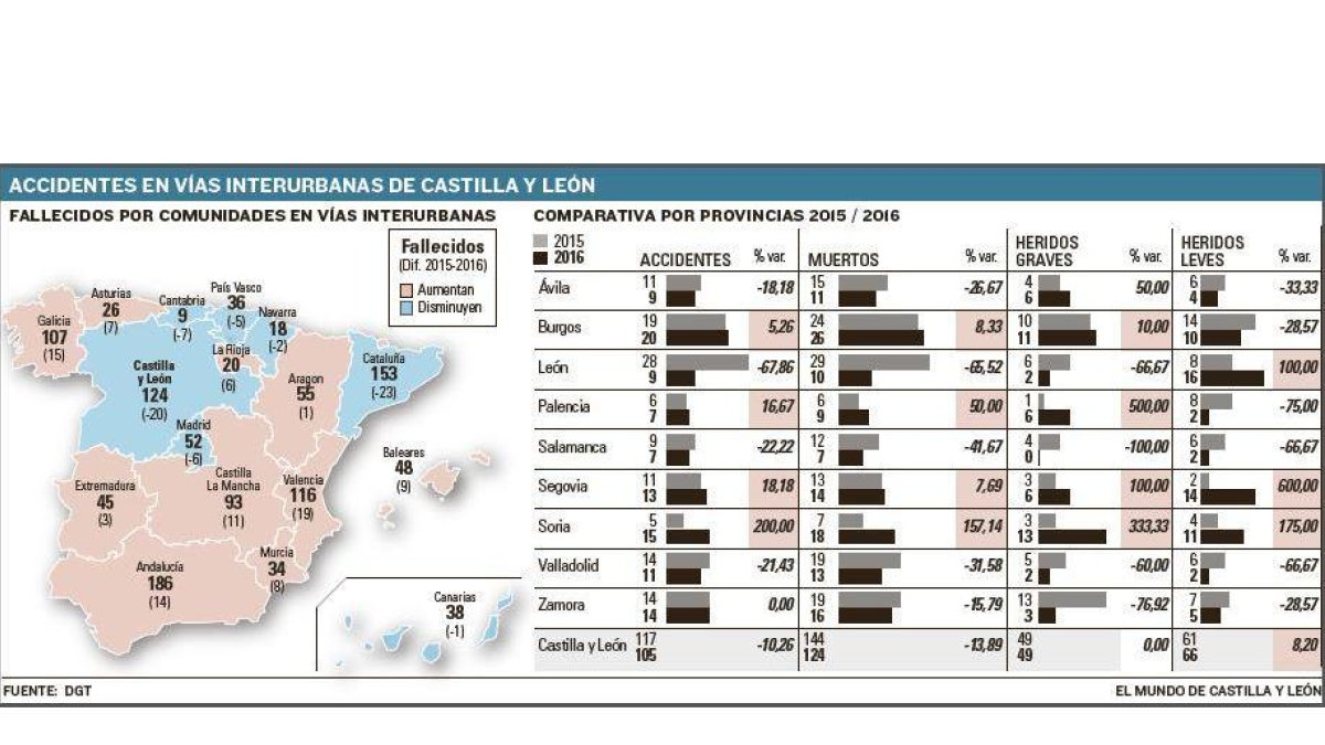 -EL MUNDO DE CASTILLA Y LEÓN