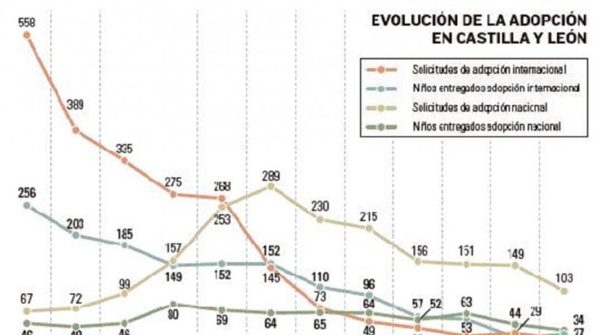 -EL MUNDO