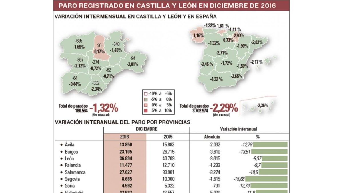 -EL MUNDO DE CASTILLA Y LEÓN