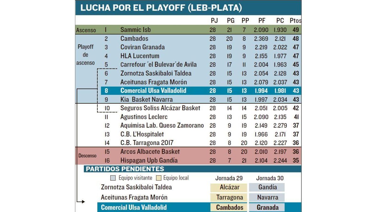 -EL MUNDO DE CASTILLA Y LEÓN