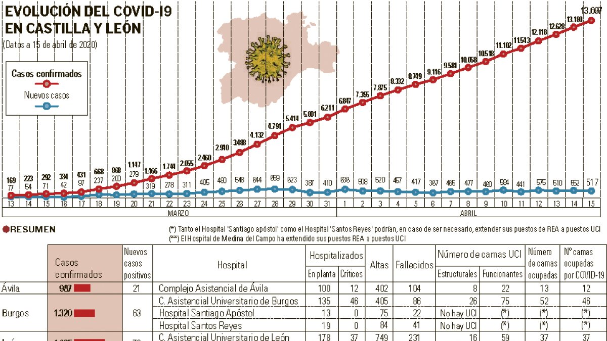 200416 Curva coronavirus con hospitales 4 modulos OK