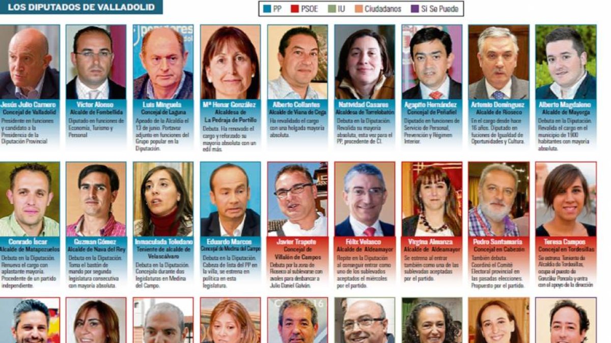 Los diputados de Valladolid.-El Mundo de Castilla y León