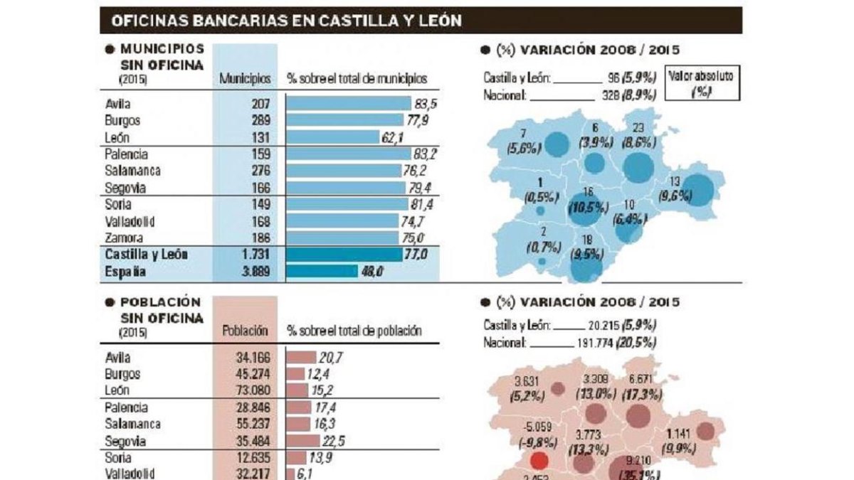 Oficinas bancarias en Castilla y León-EL MUNDO