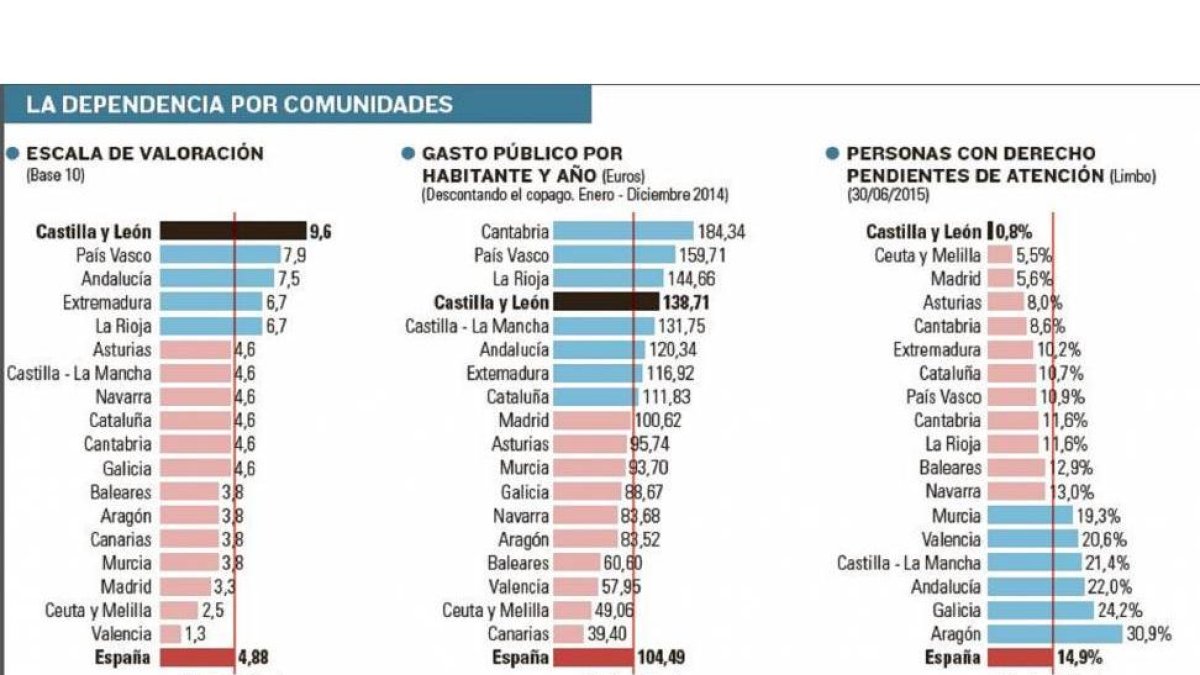 -El Mundo