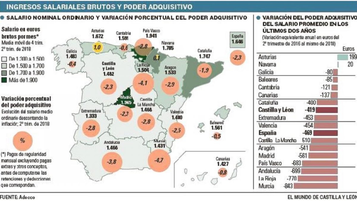 -EL MUNDO DE CASTILLA Y LEÓN