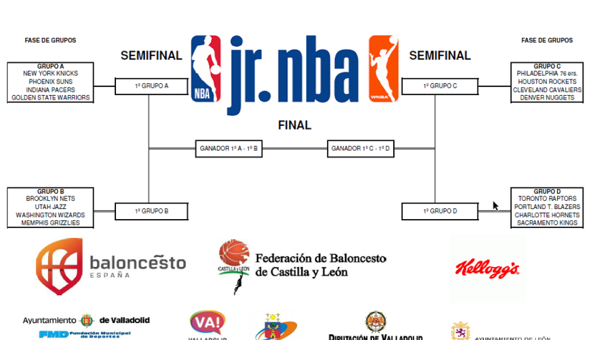 Cuadro cde la fase final de la Jr.NBA que se celebrará en Pisuerga el próximo día 6. / EM