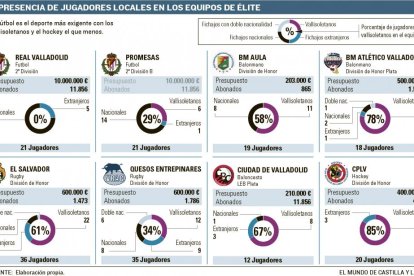 -El Mundo De Castilla y León