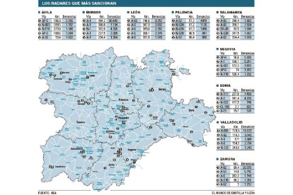 Los radares que más sancionan.-EL MUNDO DE CASTILLA Y LEÓN