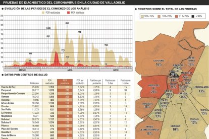 Imagen 200520 PCR por barrios Valladolid_compressed_page-0001