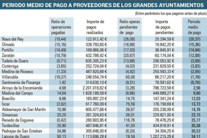 -EL MUNDO DE CASTILLA Y LEÓN