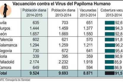 Vacunación contra el Virus del Papiloma Humano-Ical