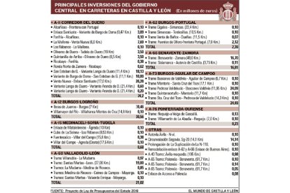 -EL MUNDO DE CASTILLA Y LEÓN