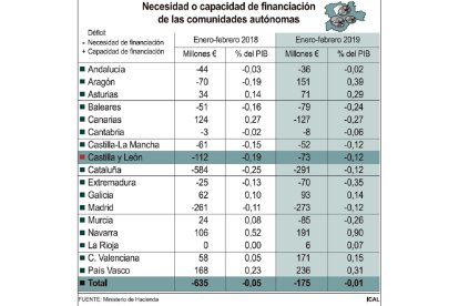 -EL MUNDO CASTILLA Y LEÓN