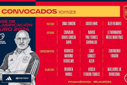 Lista de convocados de De la Fuente.