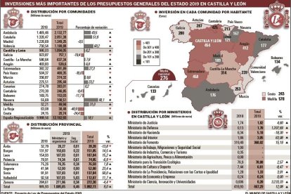 -EL MUNDO DE CASTILLA Y LEÓN