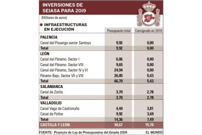 -EL MUNDO DE CASTILLA Y LEÓN