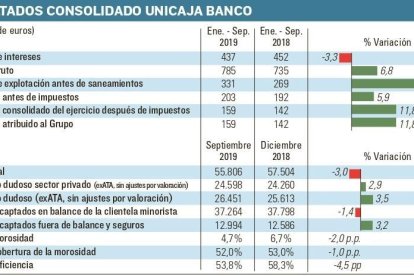 -UNICAJA BANCO