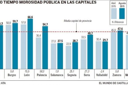 -El Mundo De Castilla y León