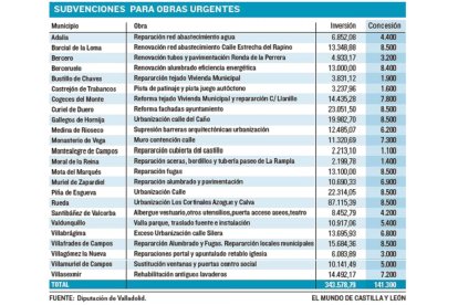 Subvenciones para obras urgentes-EL MUNDO