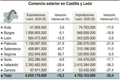 Mapa exportaciones Castilla y León | ICAL