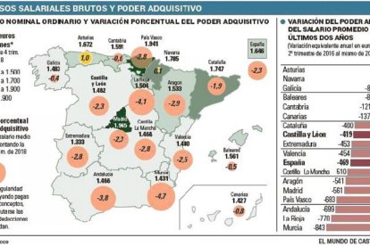 -EL MUNDO DE CASTILLA Y LEÓN