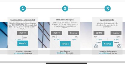 Parte del documento de la operación con el reparto accionarial y los plazos