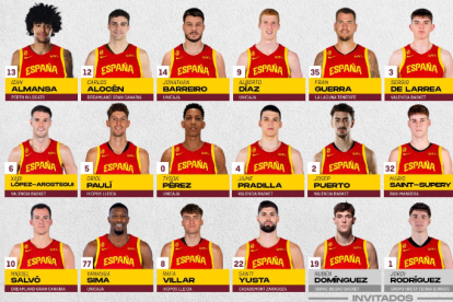 Convocados por España para la ventana FIBA de Noviembre ante Eslovaquia.