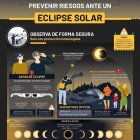 Prevención de riesgos ante un eclipse solar