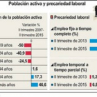 Población activa y precariedad laboral en Castilla y León.-ICAL
