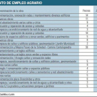 Programa de fomento de empleo agrario-EL MUNDO DE CASTILLA Y LEÓN