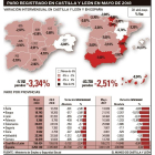 -EL MUNDO DE CASTILLA Y LEÓN