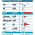 -EL MUNDO DE CASTILLA Y LEÓN