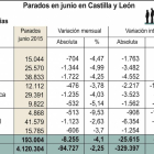 Parados en junio en Castilla y León.-ICAL