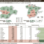 -EL MUNDO DE CASTILLA Y LEÓN