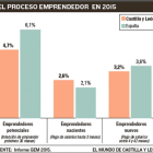 -EL MUNDO DE CASTILLA Y LEÓN