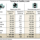 Datos del Instituto Nacional de Estadística-ICAL