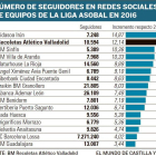 -EL MUNDO DE CASTILLA Y LEÓN