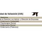 Grados de la Universidad pública de Valladolid con mayores notas de corte (curso 2015-2016)-El Mundo de Castilla y León