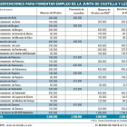 -EL MUNDO DE CASTILLA Y LEÓN