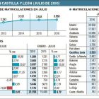 -EL MUNDO DE CASTILLA Y LEÓN